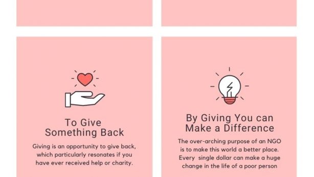 Five Reasons to Give to Charity Infographic